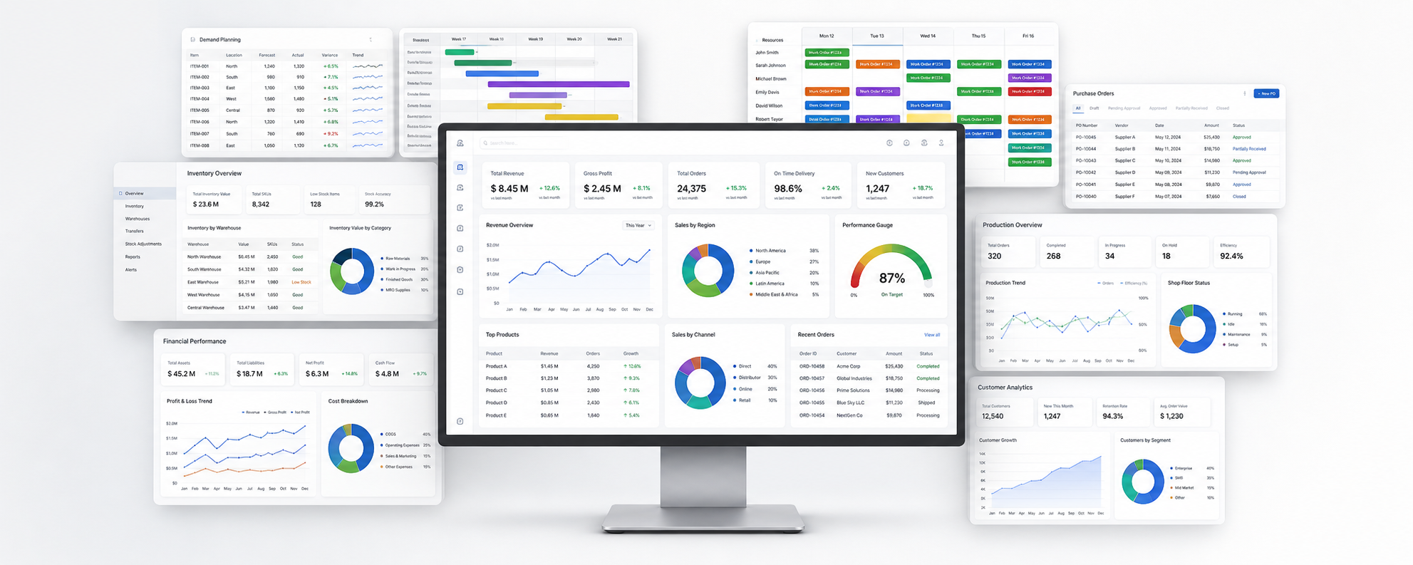 Tex-Ora ERP Dashboard Chart